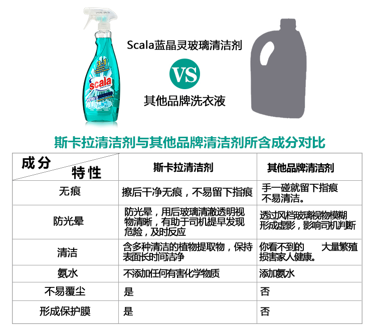 亮洁多功能纳米清洁剂(图1)
